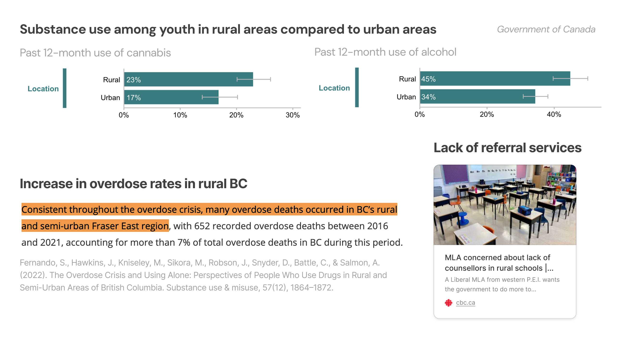Research highlighting rural–urban disparities